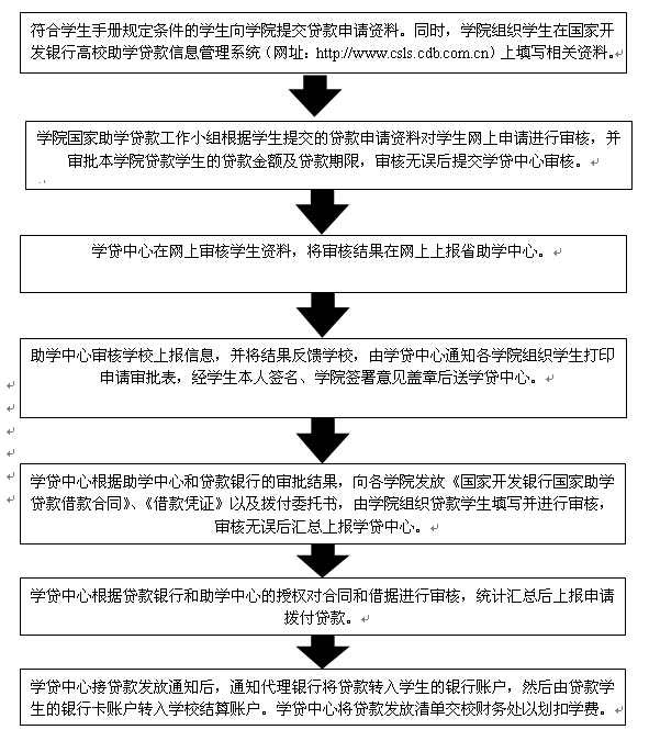 学生国家助学贷款申请流程图